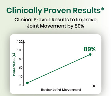 clinical graph