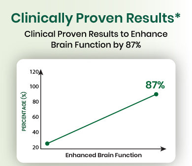 clinical graph