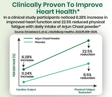 clinical graph
