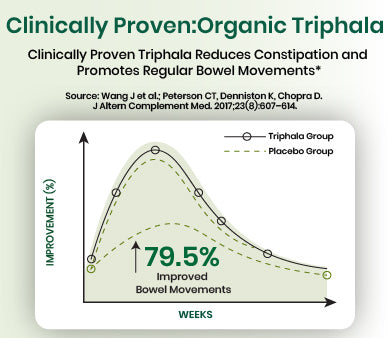 clinical graph
