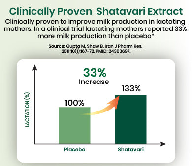 clinical graph