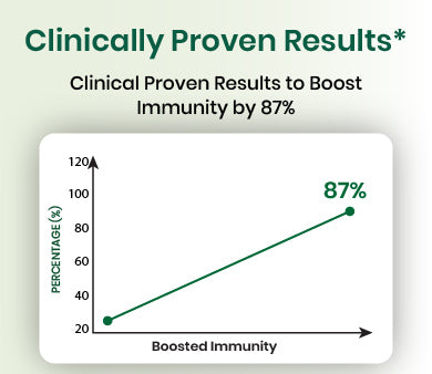 clinical graph