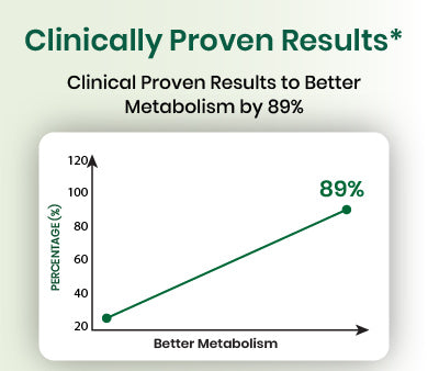 clinical graph