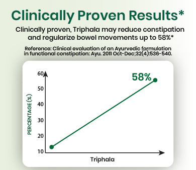 clinical graph