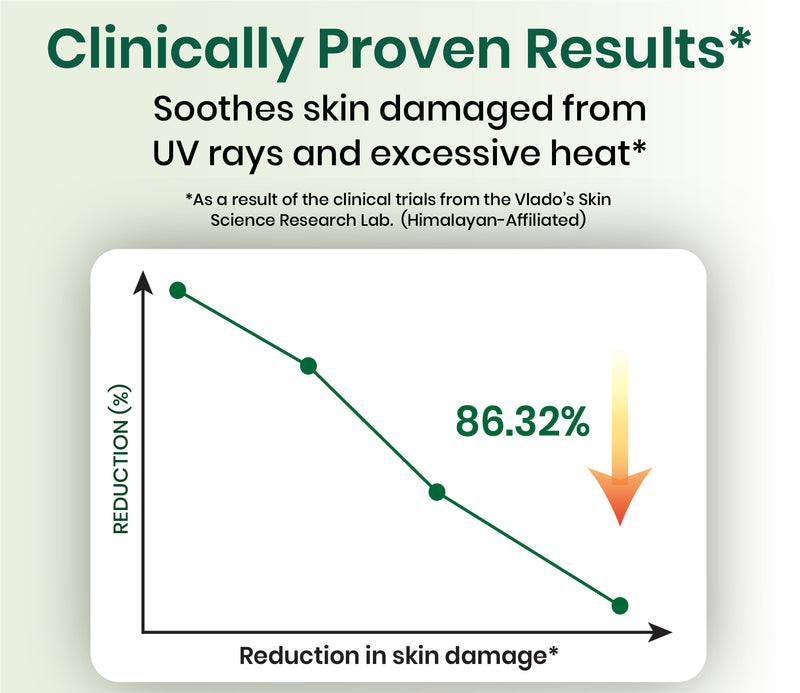 clinical graph