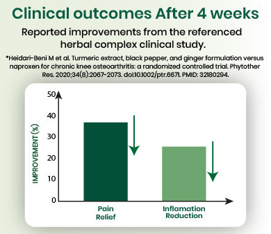 clinical graph
