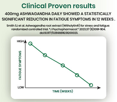 clinical graph
