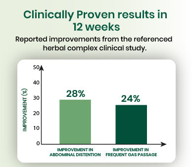 clinical graph