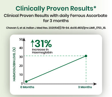 clinical graph