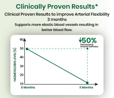 clinical graph