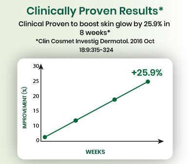 clinical graph