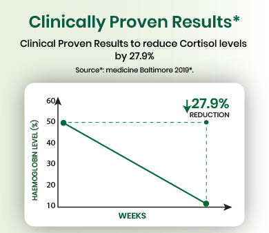 clinical graph