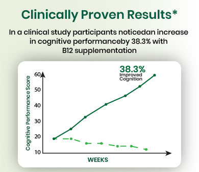clinical graph
