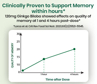 clinical graph