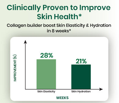 clinical graph