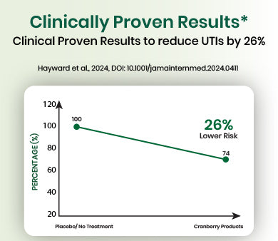 clinical graph