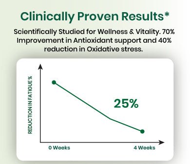 clinical graph