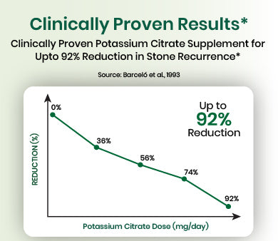 clinical graph