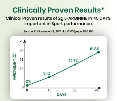 clinical graph
