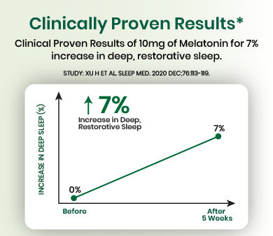 clinical graph