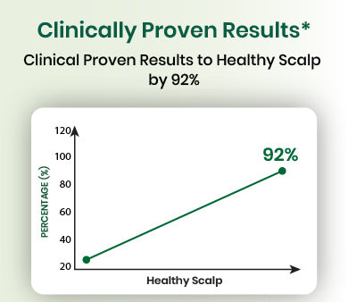 clinical graph