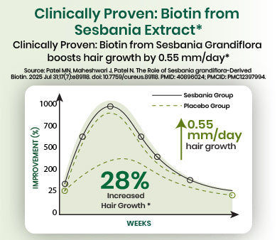 clinical graph