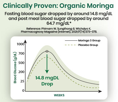 clinical graph