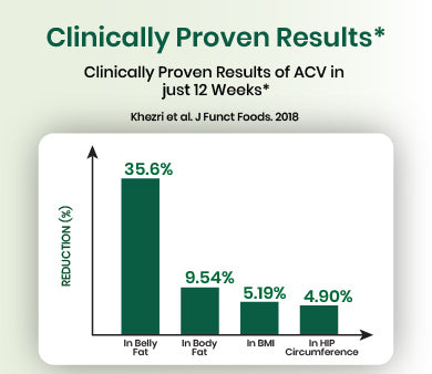 clinical graph