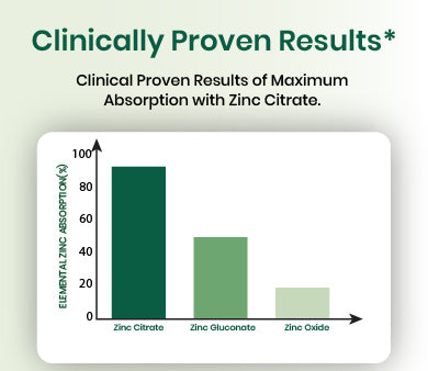 clinical graph
