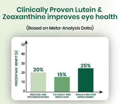 clinical graph