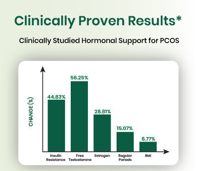 clinical graph