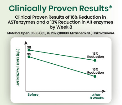 clinical graph