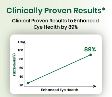 clinical graph