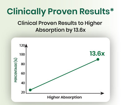 clinical graph