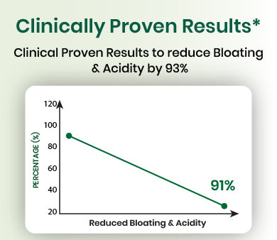clinical graph