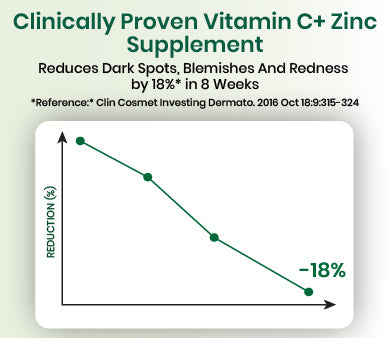 clinical graph