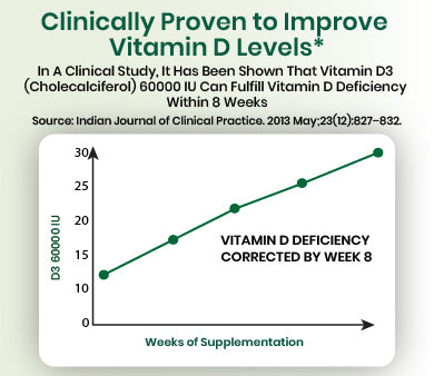 clinical graph