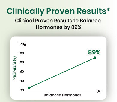 clinical graph