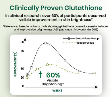 clinical graph