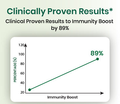 clinical graph