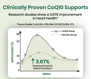 clinical graph