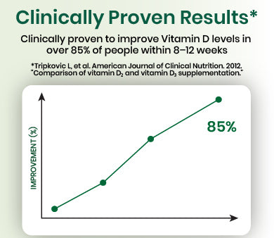 clinical graph