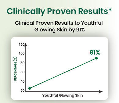 clinical graph