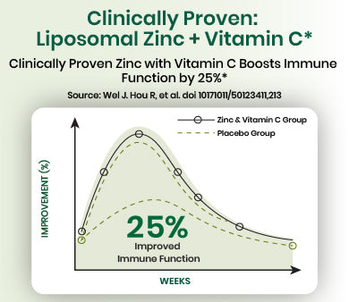 clinical graph
