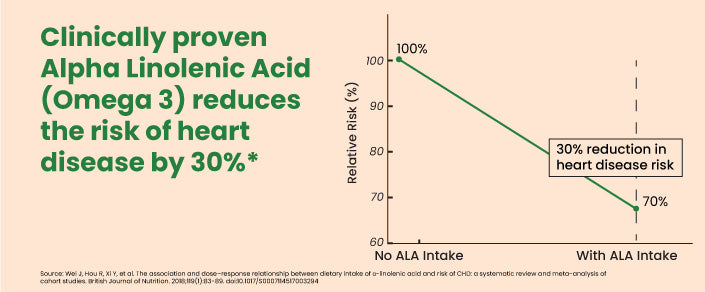 clinical graph