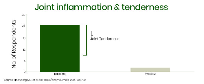 clinical graph