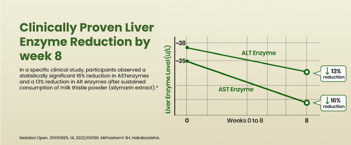 clinical graph