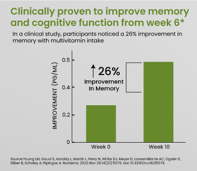clinical graph