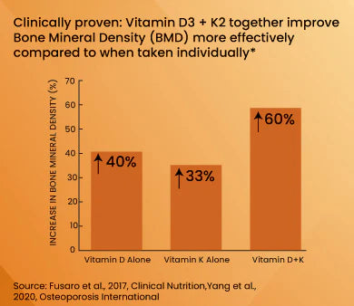 clinical graph