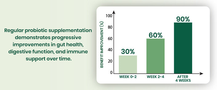 clinical graph